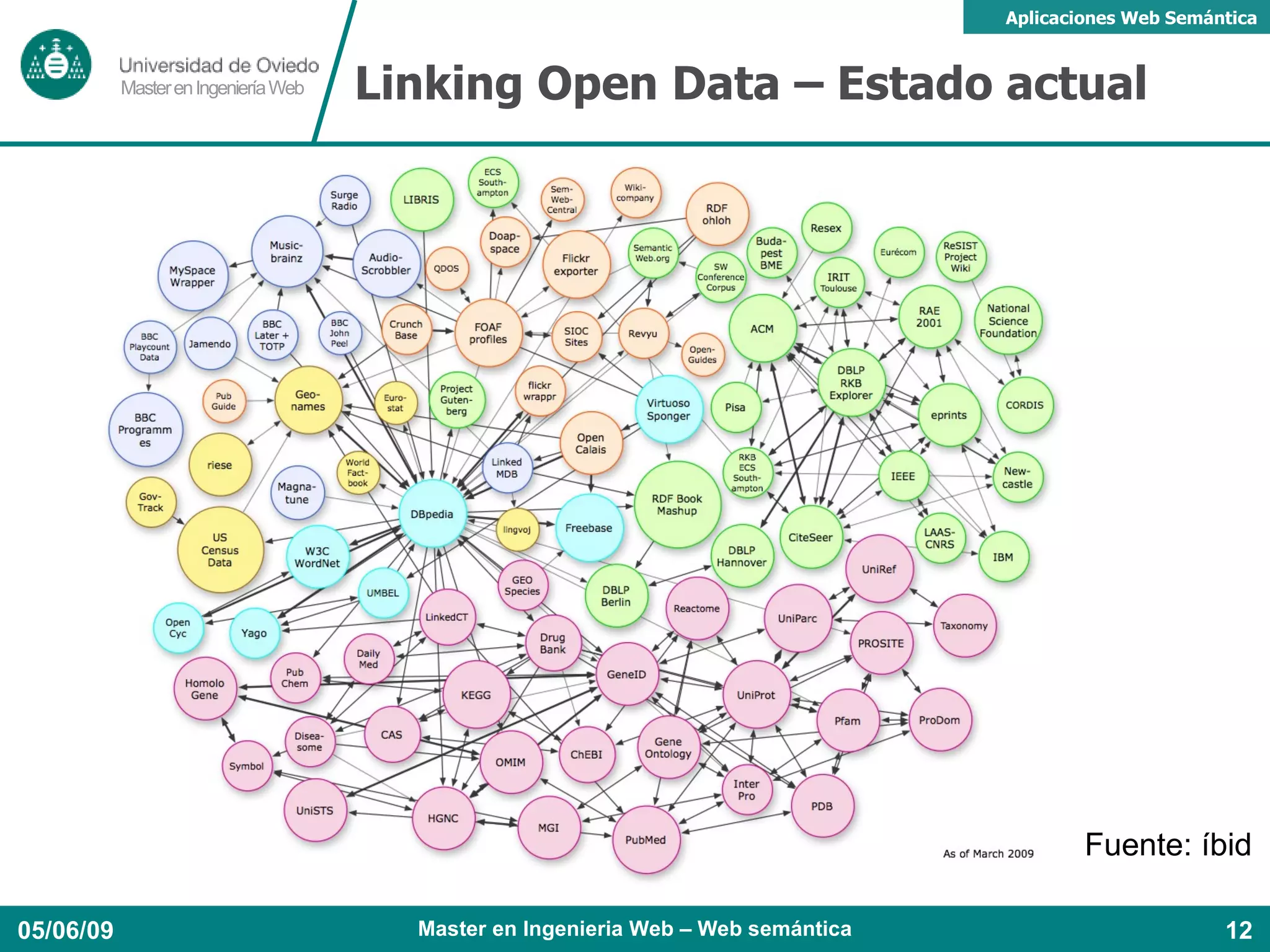 Web semántica: motivación Fuente: Amber Mac, http://www.flickr.com/photos/ambermac/249272580/ 