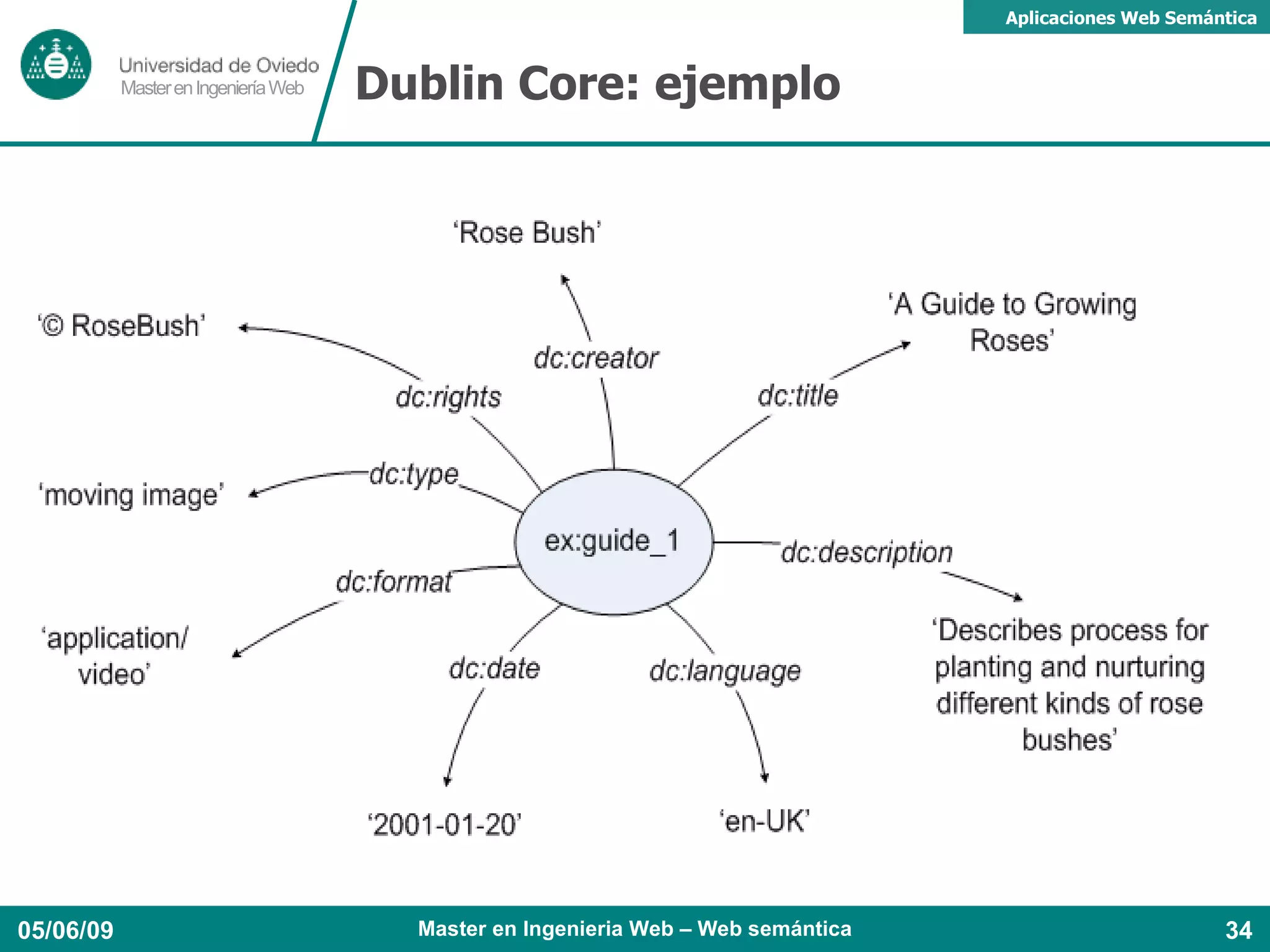 Linking Open Data – Estado  actual Fuente: Linking open data, Abril 2008 