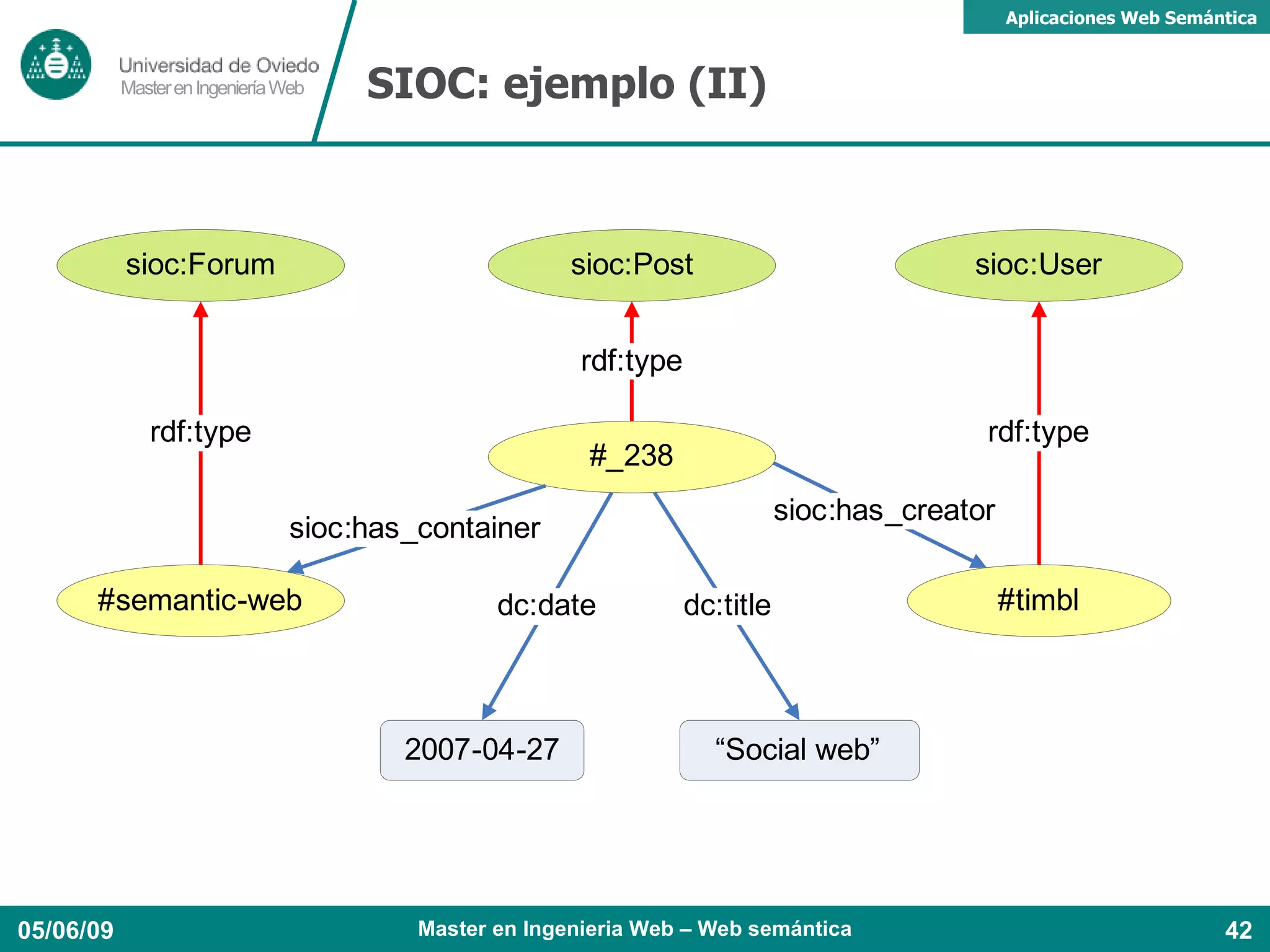 Contenidos Introducción 
