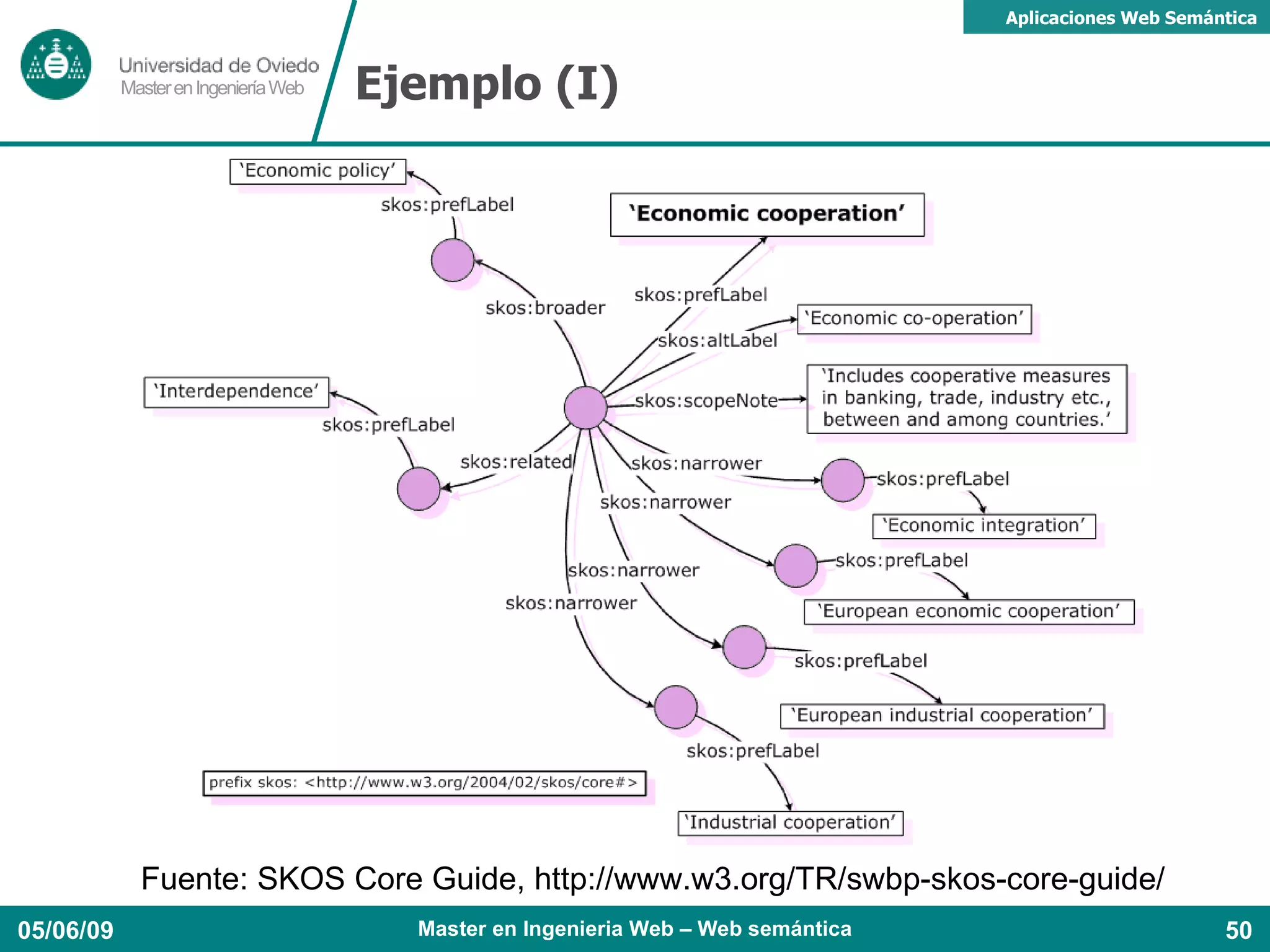 Dublin Core : catalogación y descripción de recursos (libros, imágenes, etc.) 
