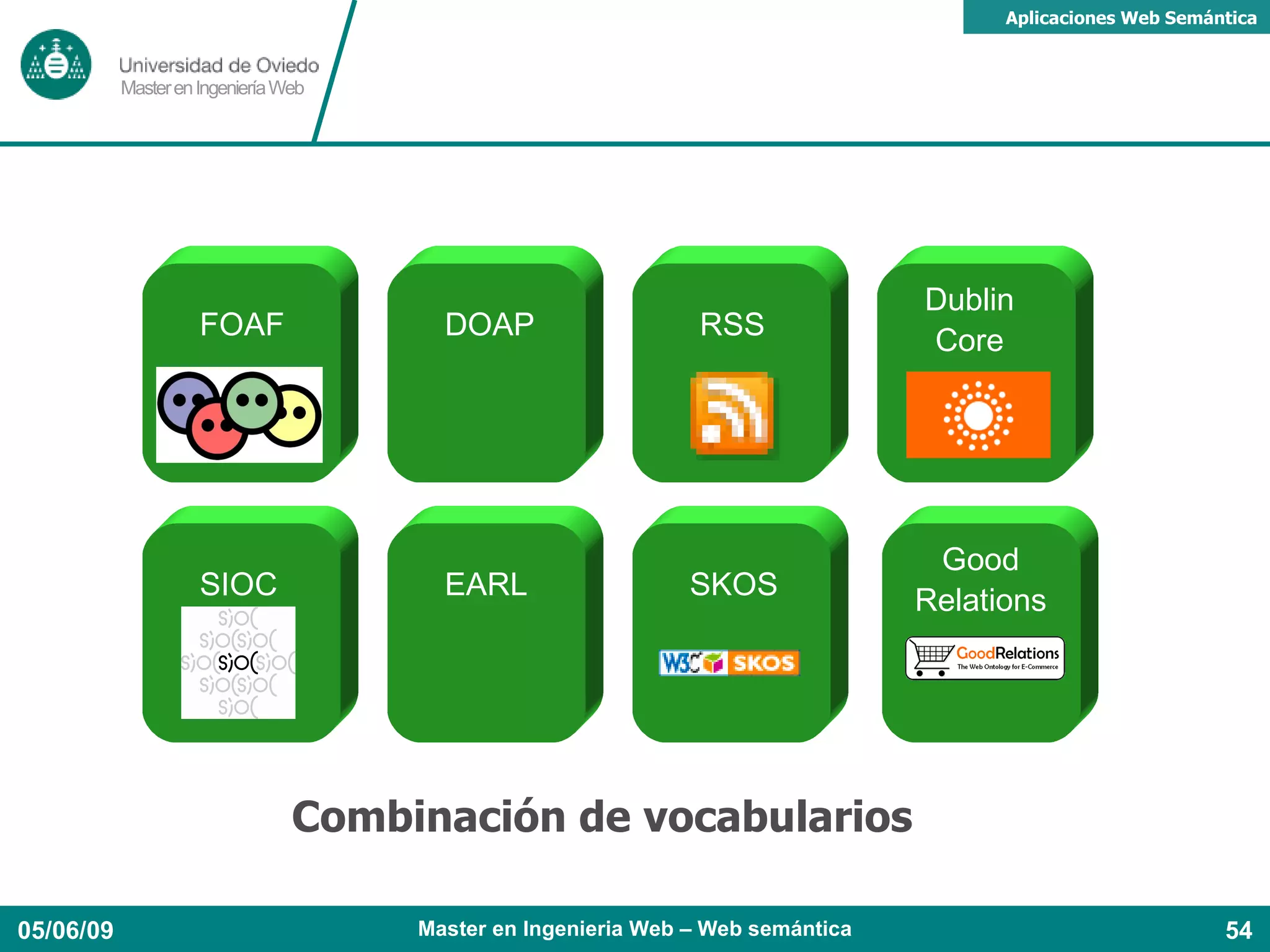GoodRelations : comercio electrónico Sólo EARL nació en el W3C (SKOS es hijo adoptivo) 