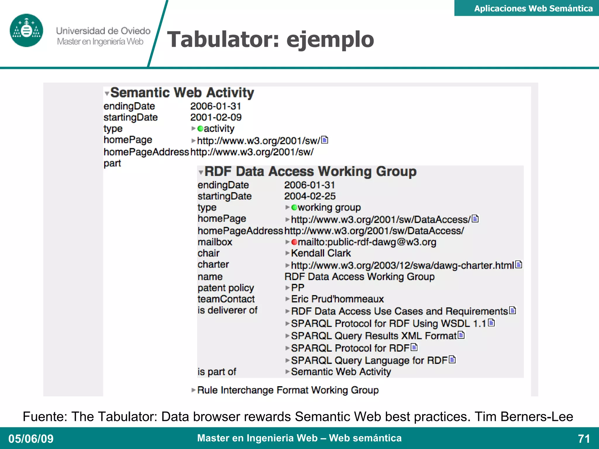 <foafbot> Caption: From left to right: Edd, Yoz, Matt Webb, Jo Walsh, Celia Romaniuk FOAF-o-matic: formulario para crear un fichero FOAF rápidamente 