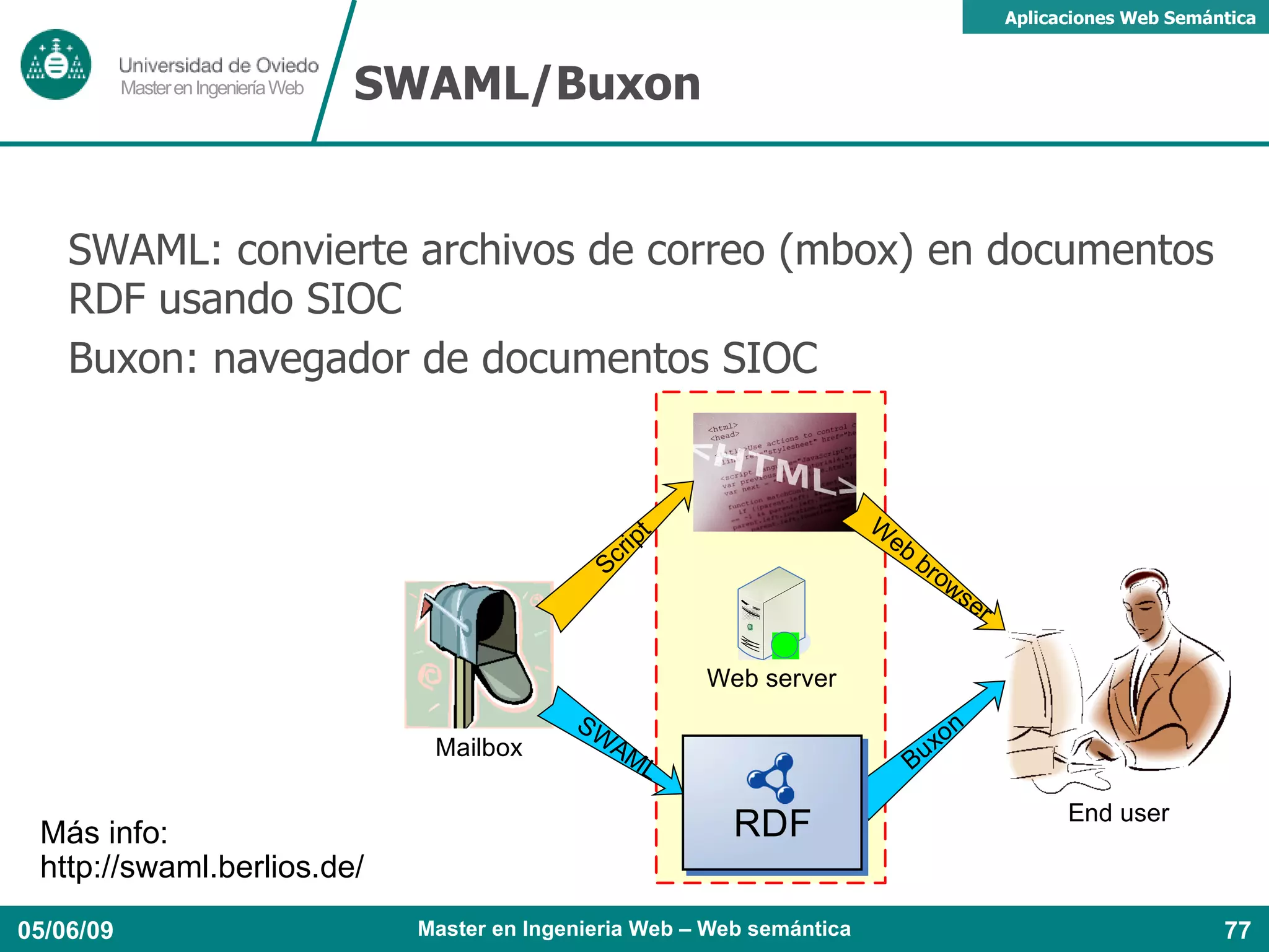 FOAF DOAP Dublin Core RSS SIOC EARL SKOS Good Relations 