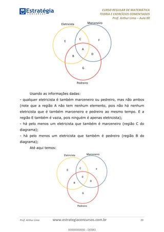 CURSO REGULAR DE MATEMÁTICA
TEORIA E EXERCÍCIOS COMENTADOS
Prof. Arthur Lima Aula 00
Prof. Arthur Lima www.estrategiaconcursos.com.br 29
Usando as informações dadas:
- qualquer eletricista é também marceneiro ou pedreiro, mas não ambos
(note que a região A não tem nenhum elemento, pois não há nenhum
eletricista que é também marceneiro e pedreiro ao mesmo tempo. E a
região E também é vazia, pois ninguém é apenas eletricista);
- há pelo menos um eletricista que também é marceneiro (região C do
diagrama);
- há pelo menos um eletricista que também é pedreiro (região B do
diagrama);
Até aqui temos:
00000000000
00000000000 - DEMO
 