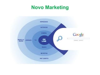 Novo Marketing
 
