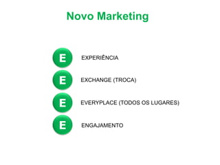 Novo Marketing
E
E
E
E
EXPERIÊNCIA
EXCHANGE (TROCA)
EVERYPLACE (TODOS OS LUGARES)
ENGAJAMENTO
 