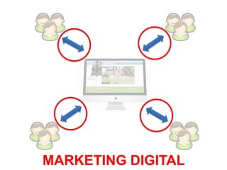 MARKETING DIGITAL
 