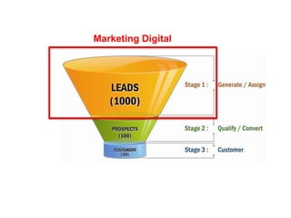 Marketing Digital
 