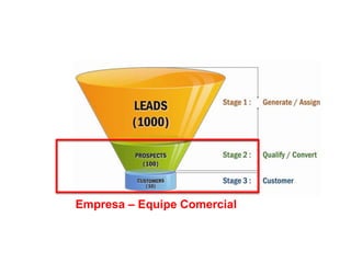 Empresa – Equipe Comercial
 
