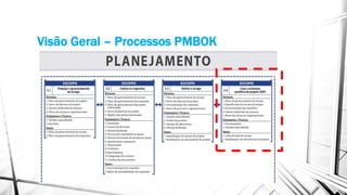 Visão Geral – Processos PMBOK
 