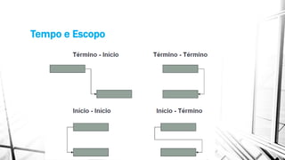 Tempo e Escopo
 