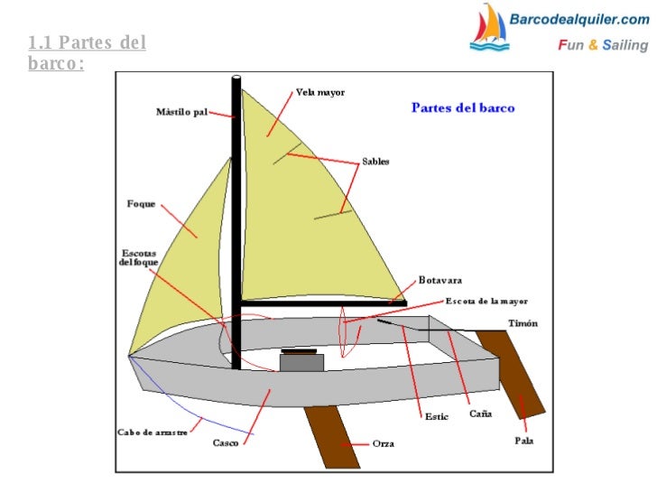 Calado De Un Barco En Ingles