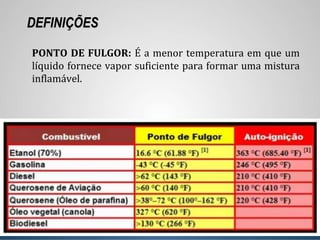 Instrutor: Alejandro Rendon
DEFINIÇÕES
PONTO DE FULGOR: É a menor temperatura em que um
líquido fornece vapor suficiente para formar uma mistura
inflamável.
 