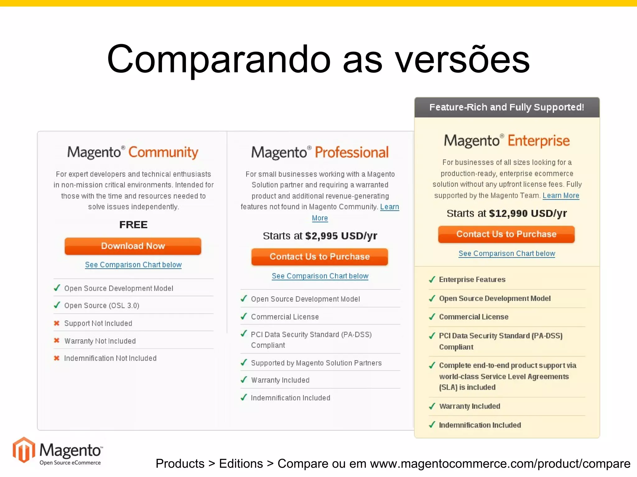 Comparando as versões Products > Editions > Compare ou em www.magentocommerce.com/product/compare 