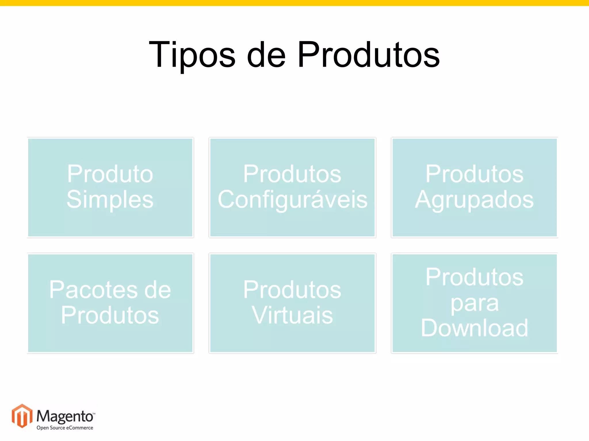 Tipos de Produtos 