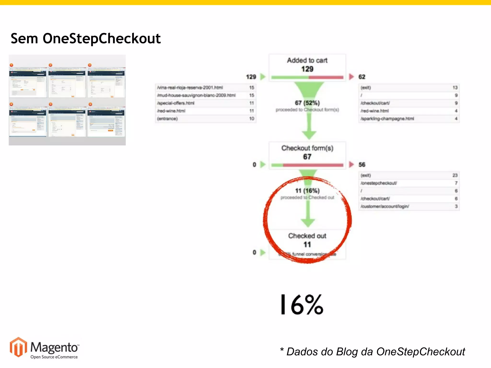 Sem OneStepCheckout * Dados do Blog da OneStepCheckout 