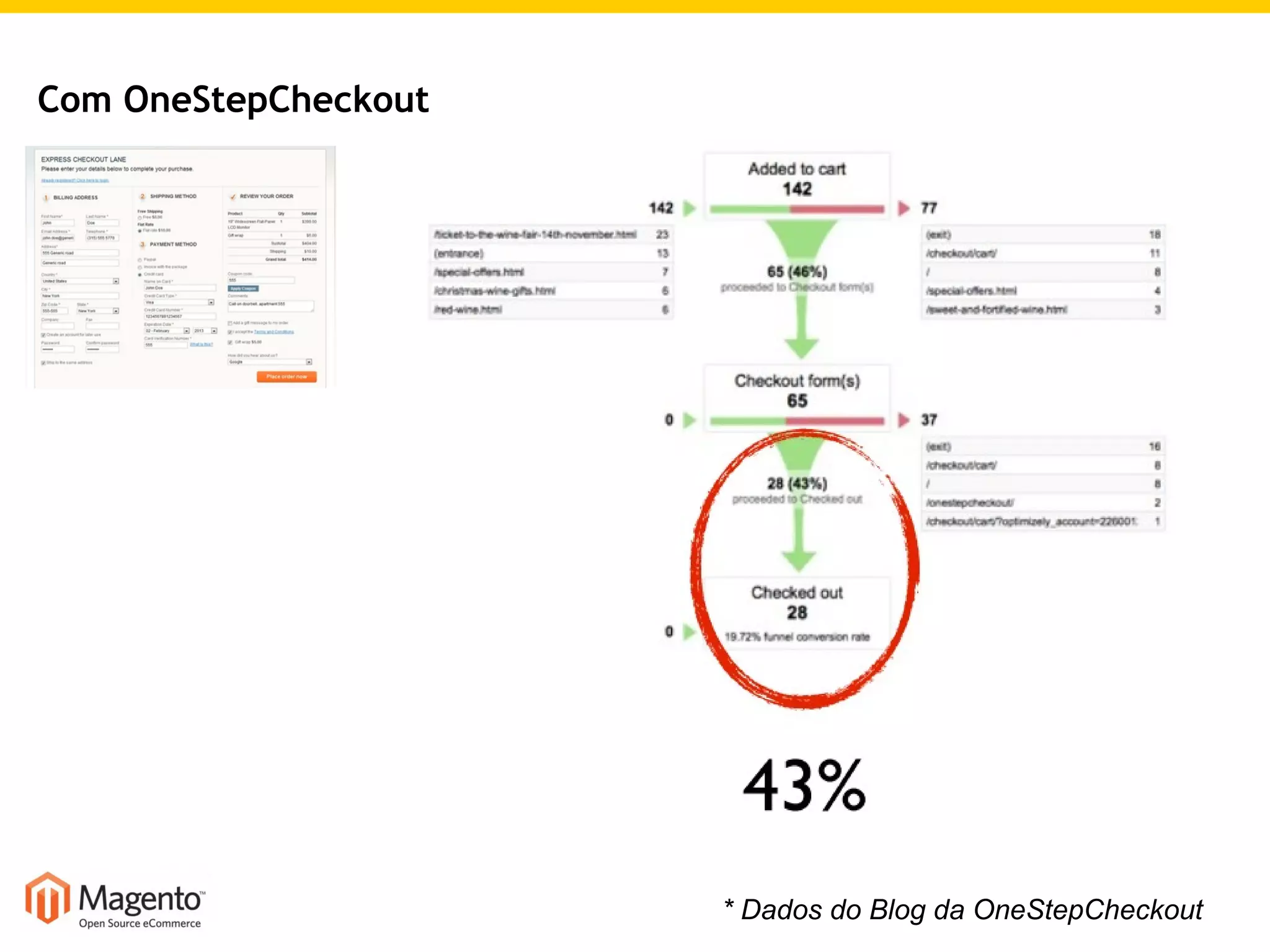Com OneStepCheckout * Dados do Blog da OneStepCheckout 