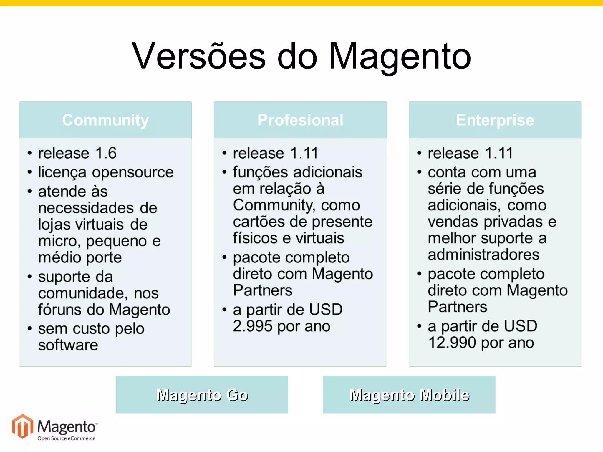 Versões do Magento Magento Go Magento Mobile 
