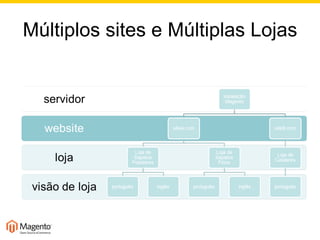 Múltiplos sites e Múltiplas Lojas 