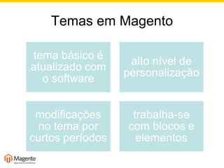 Temas em Magento 