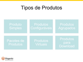Tipos de Produtos 