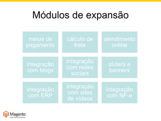 Módulos de expansão 