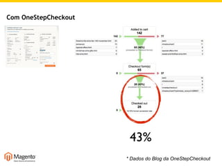 Com OneStepCheckout * Dados do Blog da OneStepCheckout 