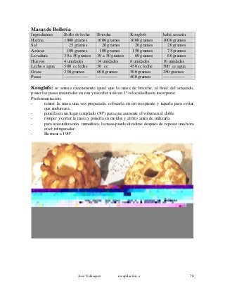 Masas de Bollería
Ingredientes Bollo de leche Brioche Kouglofs babá savarín
Harina 1000 gramos 1000 gramos 1000 gramos 1000 gramos
Sal 25 gramos 20 gramos 20 gramos 20 gramos
Azúcar 100 gramos 100 gramos 150 gramos 75 gramos
Levadura 30 a 50 gramos 30 a 50 gramos 60 gramos 60 gramos
Huevos 4 unidades 14 unidades 8 unidades 10 unidades
Leche o agua 500 cc leche 50 cc 450 cc leche 500 cc agua
Grasa 250 gramos 600 gramos 500 gramos 250 gramos
Pasas ---------------- -------------- 400 gramos ---------------
Kouglofs: se amasa exactamente igual que la masa de brioche, al final del amasado,
poner las pasas maceradas en ron y mezclar todo en 1ª velocidad hasta incorporar.
Prefermentación:
- retirar la masa una vez preparada, colocarla en un recipiente y taparla para evitar
que endurezca
- ponerla en un lugar templado (30º) para que aumente el volumen al doble
- romper y cortar la masa y ponerla en moldes y al frío antes de utilizarla
- para una utilización inmediata, la masa puede dividirse después de reposar una hora
en el refrigerador.
- Hornear a 190º.
José Velásquez recopilación e 70
 