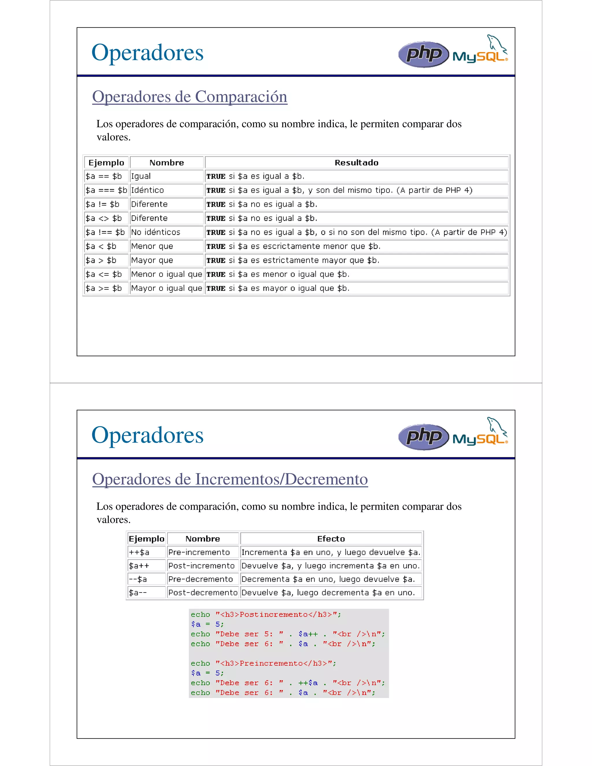 Operadores
Operadores de Comparación
Los operadores de comparación, como su nombre indica, le permiten comparar dos
valores.




Operadores
Operadores de Incrementos/Decremento
Los operadores de comparación, como su nombre indica, le permiten comparar dos
valores.
 