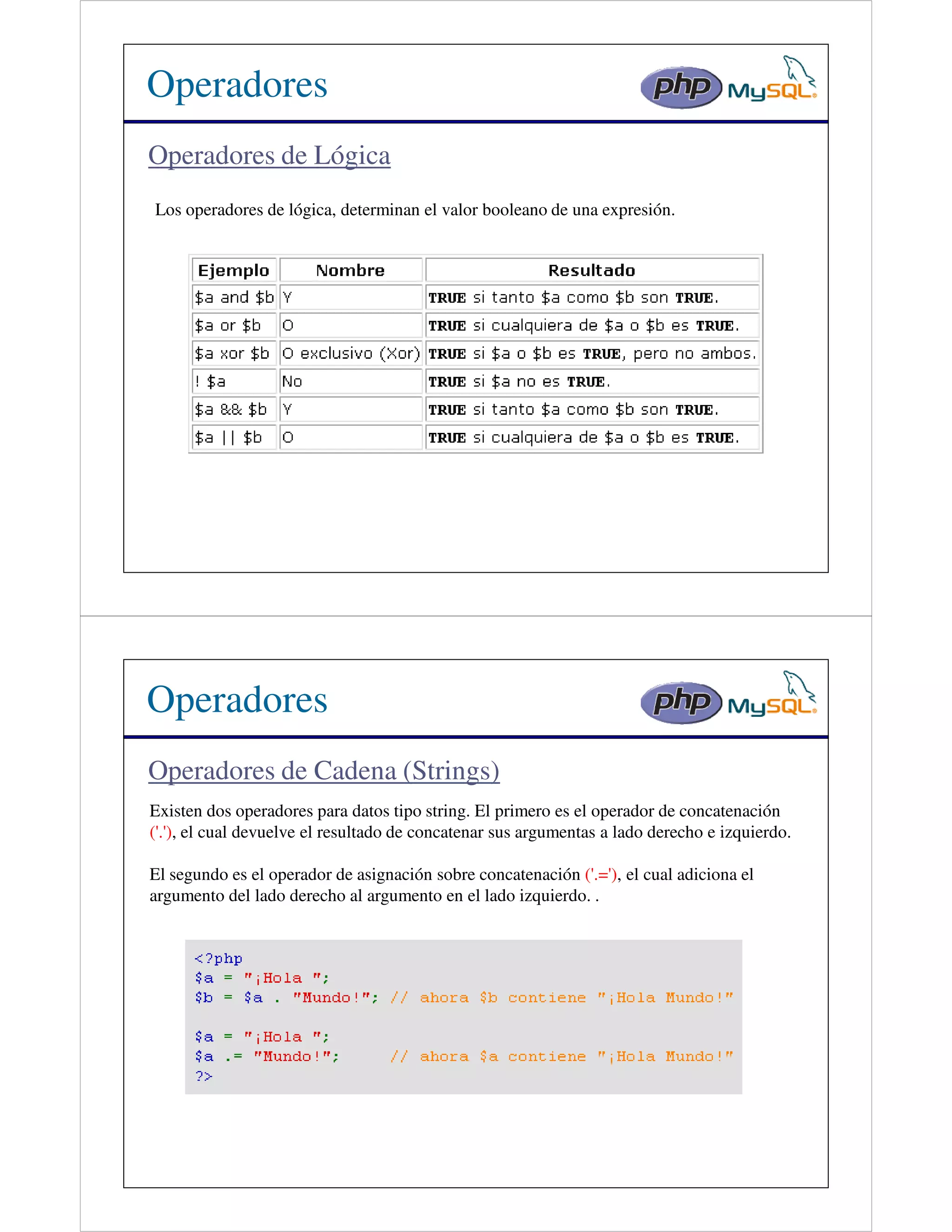 Operadores
Operadores de Lógica
Los operadores de lógica, determinan el valor booleano de una expresión.




Operadores
Operadores de Cadena (Strings)
Existen dos operadores para datos tipo string. El primero es el operador de concatenación
('.'), el cual devuelve el resultado de concatenar sus argumentas a lado derecho e izquierdo.

El segundo es el operador de asignación sobre concatenación ('.='), el cual adiciona el
argumento del lado derecho al argumento en el lado izquierdo. .
 