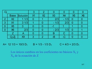 107
Cj 3 2 0 0 0 0
Base Solución X1 X2 X3 X4 X5 X6
2 X2 1 1/3 0 1 2/3 - 1/3 0 0
3 X1 3 1/3 1 0 - 1/3 2/3 0 0
0 X5 3 0 0 -1 1 1 0
0 X6 2/3 0 0 - 2/3 1/3 0 1
Z A 0 0 B C 0 0
Cj-Zj XX 3 2 -B -C 0 0
A= 12 1/3 + 10/3 D1 B = 1/3 - 1/3 D1 C = 4/3 + 2/3 D1
Los únicos cambios en los coeficientes no básicos X3 y
X4 de la ecuación de Z
 