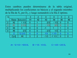 108
Estos cambios pueden determinarse de la tabla original,
multiplicando los coeficientes no básicos y el segundo miembro
de la fila de X1 por D1, y luego sumandolo a la fila Z óptimo.
Cj 3 2 0 0 0 0
Base Solución X1 X2 X3 X4 X5 X6
2 X2 1 1/3 0 1 2/3 - 1/3 0 0
3 X1 3 1/3 1 0 - 1/3 2/3 0 0
0 X5 3 0 0 -1 1 1 0
0 X6 2/3 0 0 - 2/3 1/3 0 1
Z 12 2/3 0 0 1/3 1 1/3 0 0
Cj-Zj XX 3 2 - 1/3 -1 1/3 0 0
A= 12 1/3 + 10/3 D1 B = 1/3 - 1/3 D1 C = 4/3 + 2/3 D1
 