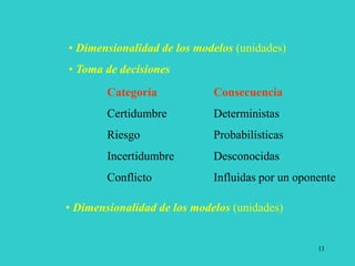 11
• Dimensionalidad de los modelos (unidades)
• Toma de decisiones
• Dimensionalidad de los modelos (unidades)
Categoría Consecuencia
Certidumbre Deterministas
Riesgo Probabilísticas
Incertidumbre Desconocidas
Conflicto Influidas por un oponente
 