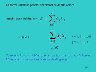 117



n
j
j
j x
c
z
1
La forma estándar general del primal se define como:
maximizar o minimizar


n
j
j
ij x
a
1
sujeto a i = 1, 2, ....., m
j = 1, 2, ..., n
xj 0
Notar que las n variables xj, incluyen los excesos y las holguras.
El esquema se muestra en el siguiente diagrama:
 