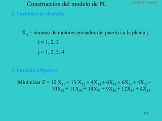 133
1. Variables de decisión
Xij = número de motores enviados del puerto i a la planta j
i = 1, 2, 3
j = 1, 2, 3, 4
Construcción del modelo de PL
2. Función Objetivo
Minimizar Z = 12 X11 + 13 X12 + 4X13 + 6X14 + 6X21 + 4X22 +
10X23 + 11X24 + 10X31 + 9X32 + 12X34 + 4X14
2.1 Modelo de Transporte
 
