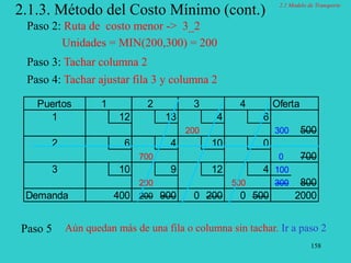158
2.1.3. Método del Costo Mínimo (cont.)
Paso 4: Tachar ajustar fila 3 y columna 2
Puertos 1 2 3 4 Oferta
1 12 13 4 6
200 300 500
2 6 4 10 0
700 0 700
3 10 9 12 4 100
200 500 300 800
Demanda 400 200 900 0 200 0 500 2000
Aún quedan más de una fila o columna sin tachar. Ir a paso 2
Paso 5
Paso 2: Ruta de costo menor -> 3_2
Unidades = MIN(200,300) = 200
Paso 3: Tachar columna 2
2.1 Modelo de Transporte
 