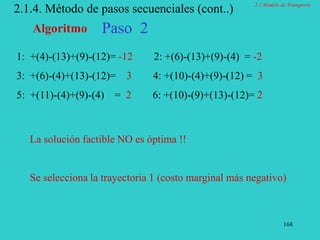 168
2.1.4. Método de pasos secuenciales (cont..)
Algoritmo Paso 2
1: +(4)-(13)+(9)-(12)= -12 2: +(6)-(13)+(9)-(4) = -2
3: +(6)-(4)+(13)-(12)= 3 4: +(10)-(4)+(9)-(12) = 3
5: +(11)-(4)+(9)-(4) = 2 6: +(10)-(9)+(13)-(12)= 2
La solución factible NO es óptima !!
Se selecciona la trayectoria 1 (costo marginal más negativo)
2.1 Modelo de Transporte
 
