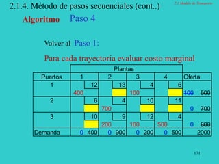 171
2.1.4. Método de pasos secuenciales (cont..)
Algoritmo Paso 4
Volver al Paso 1:
Para cada trayectoria evaluar costo marginal
Plantas
Puertos 1 2 3 4 Oferta
1 12 13 4 6
400 100 100 500
2 6 4 10 11
700 0 700
3 10 9 12 4
200 100 500 0 800
Demanda 0 400 0 900 0 200 0 500 2000
2.1 Modelo de Transporte
 