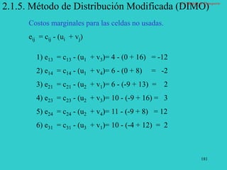 181
2.1.5. Método de Distribución Modificada (DIMO)
Costos marginales para las celdas no usadas.
eij = cij - (ui + vj)
1) e13 = c13 - (u1 + v3)= 4 - (0 + 16) = -12
2) e14 = c14 - (u1 + v4)= 6 - (0 + 8) = -2
3) e21 = c21 - (u2 + v1)= 6 - (-9 + 13) = 2
4) e23 = c23 - (u2 + v3)= 10 - (-9 + 16) = 3
5) e24 = c24 - (u2 + v4)= 11 - (-9 + 8) = 12
6) e31 = c31 - (u3 + v1)= 10 - (-4 + 12) = 2
2.1 Modelo de Transporte
 