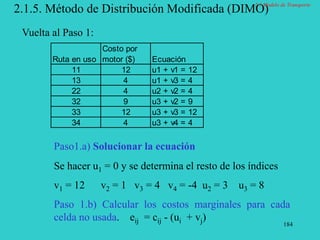 184
2.1.5. Método de Distribución Modificada (DIMO)
Vuelta al Paso 1:
Costo por
Ruta en uso motor ($) Ecuación
11 12 u1 + v1 = 12
13 4 u1 + v3 = 4
22 4 u2 + v2 = 4
32 9 u3 + v2 = 9
33 12 u3 + v3 = 12
34 4 u3 + v4 = 4
Paso1.a) Solucionar la ecuación
Se hacer u1 = 0 y se determina el resto de los índices
v1 = 12 v2 = 1 v3 = 4 v4 = -4 u2 = 3 u3 = 8
Paso 1.b) Calcular los costos marginales para cada
celda no usada. eij = cij - (ui + vj)
2.1 Modelo de Transporte
 
