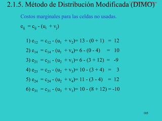 185
2.1.5. Método de Distribución Modificada (DIMO)
Costos marginales para las celdas no usadas.
eij = cij - (ui + vj)
1) e12 = c12 - (u1 + v2)= 13 - (0 + 1) = 12
2) e14 = c14 - (u1 + v4)= 6 - (0 - 4) = 10
3) e21 = c21 - (u2 + v1)= 6 - (3 + 12) = -9
4) e23 = c23 - (u2 + v3)= 10 - (3 + 4) = 3
5) e24 = c24 - (u2 + v4)= 11 - (3 - 4) = 12
6) e31 = c31 - (u3 + v1)= 10 - (8 + 12) = -10
2.1 Modelo de Transporte
 