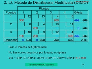 190
2.1.5. Método de Distribución Modificada (DIMO)
Paso 2: Prueba de Optimalidad.
No hay costos negativos por lo tanto es óptima
VO = 300*12+200*4+700*4+100*10+200*9+500*4=$12.000
Plantas
Puertos 1 2 3 4 Oferta
1 12 13 4 6
300 0 200 0 100 500
2 6 4 10 11
1 700 13 12 0 700
3 10 9 12 4
100 200 10 500 700 800
Demanda 0 400 0 900 200 500 2000
Ver Transporte RPG Equilibrio
2.1 Modelo de Transporte
 