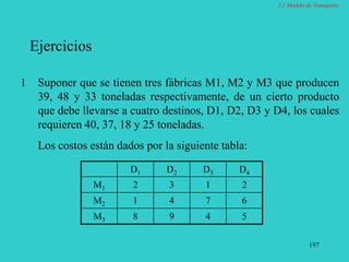 197
Ejercicios
Suponer que se tienen tres fábricas M1, M2 y M3 que producen
39, 48 y 33 toneladas respectivamente, de un cierto producto
que debe llevarse a cuatro destinos, D1, D2, D3 y D4, los cuales
requieren 40, 37, 18 y 25 toneladas.
Los costos están dados por la siguiente tabla:
2.1 Modelo de Transporte
1
D1 D2 D3 D4
M1 2 3 1 2
M2 1 4 7 6
M3 8 9 4 5
 