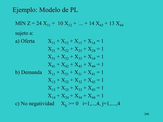 206
Ejemplo: Modelo de PL
MIN Z = 24 X11 + 10 X12 + ... + 14 X43 + 13 X44
sujeto a:
a) Oferta X11 + X12 + X13 + X14 = 1
X21 + X22 + X23 + X24 = 1
X31 + X32 + X33 + X34 = 1
X41 + X42 + X43 + X44 = 1
b) Demanda X11 + X21 + X31 + X41 = 1
X12 + X22 + X32 + X42 = 1
X13 + X23 + X33 + X43 = 1
X14 + X24 + X34 + X44 = 1
c) No negatividad Xij >= 0 i=1,...,4, j=1,....,4
 
