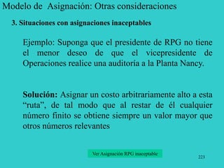 223
Modelo de Asignación: Otras consideraciones
3. Situaciones con asignaciones inaceptables
Ejemplo: Suponga que el presidente de RPG no tiene
el menor deseo de que el vicepresidente de
Operaciones realice una auditoría a la Planta Nancy.
Solución: Asignar un costo arbitrariamente alto a esta
“ruta”, de tal modo que al restar de él cualquier
número finito se obtiene siempre un valor mayor que
otros números relevantes
Ver Asignación RPG inaceptable
 