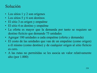 228
Solución
• Los sitios 1 y 2 son orígenes
• Los sitios 5 y 6 son destinos
• El sitio 3 es origen y empalme
• El sitio 4 es destino y empalme
• La oferta es mayor que la demanda por tanto se requiere un
destino ficticio que demande 75 unidades
• Agregar 180 unidades a cada empalme (oferta y demanda)
• El costo de las unidades que van de un empalme (como origen)
a él mismo (como destino) y de cualquier origen al sitio ficticio
es cero.
• A las rutas no permitidas se les asocia un valor relativamente
alto (por 1.000)
 