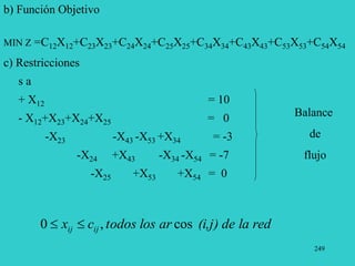 249
b) Función Objetivo
MIN Z =C12X12+C23X23+C24X24+C25X25+C34X34+C43X43+C53X53+C54X54
la red
(i,j) de
ar
todos los
c
x ij
ij cos
,
0 

c) Restricciones
s a
+ X12 = 10
- X12+X23+X24+X25 = 0
-X23 -X43 -X53 +X34 = -3
-X24 +X43 -X34 -X54 = -7
-X25 +X53 +X54 = 0
Balance
de
flujo
 