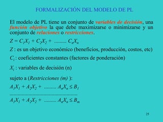25
El modelo de PL tiene un conjunto de variables de decisión, una
función objetivo la que debe maximizarse o minimizarse y un
conjunto de relaciones o restricciones.
Z = C1X1 + C2X2 + ......... CnXn
Z : es un objetivo económico (beneficios, producción, costos, etc)
Ci : coeficientes constantes (factores de ponderación)
Xi : variables de decisión (n)
sujeto a (Restricciones (m) ):
A1X1 + A2X2 + ......... AnXn  B1
..................................................
A1X1 + A2X2 + ......... AnXn  Bm
FORMALIZACIÓN DEL MODELO DE PL
 