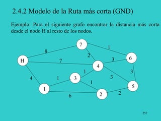 257
2.4.2 Modelo de la Ruta más corta (GND)
Ejemplo: Para el siguiente grafo encontrar la distancia más corta
desde el nodo H al resto de los nodos.
H
1
2
3
4
5
6
7
8
4
1
1
1
1
2
2
7
6
3
3
3
 