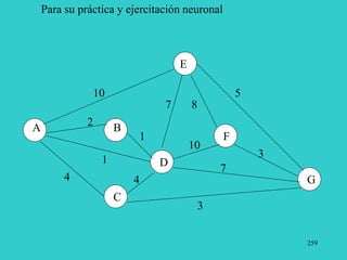 259
A
7
1
3
B
C
D
E
F
G
1
4
2
10
8
10
5
7
4
3
Para su práctica y ejercitación neuronal
 